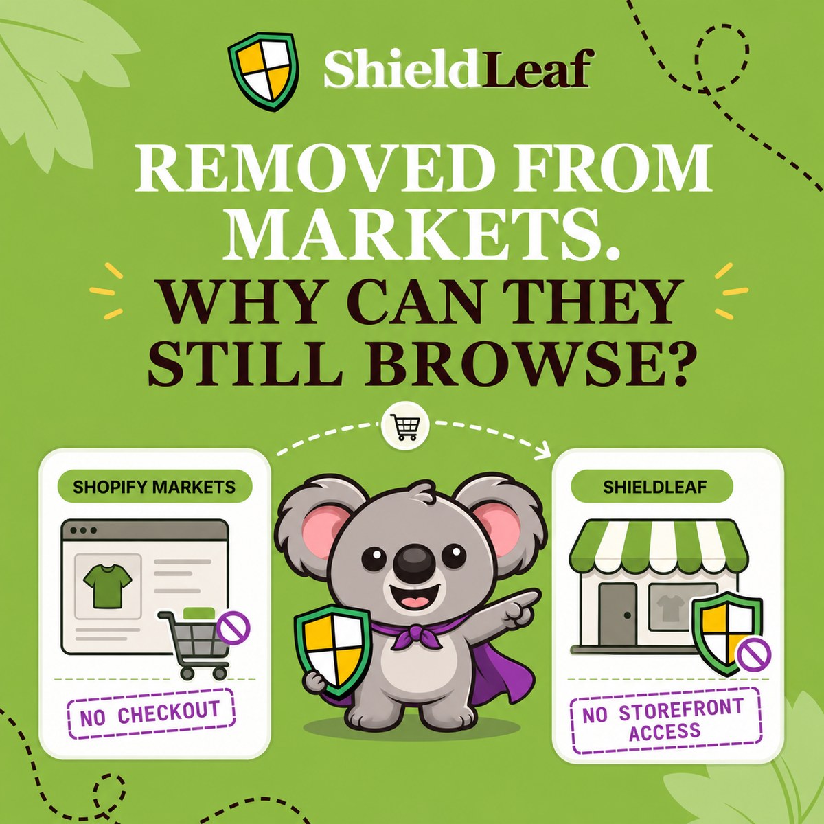 REMOVED FROM MARKETS. WHY CAN THEY STILL BROWSE? Leafy señala un panel de Shopify Mercados sin pago y un panel de ShieldLeaf sin acceso a la tienda.