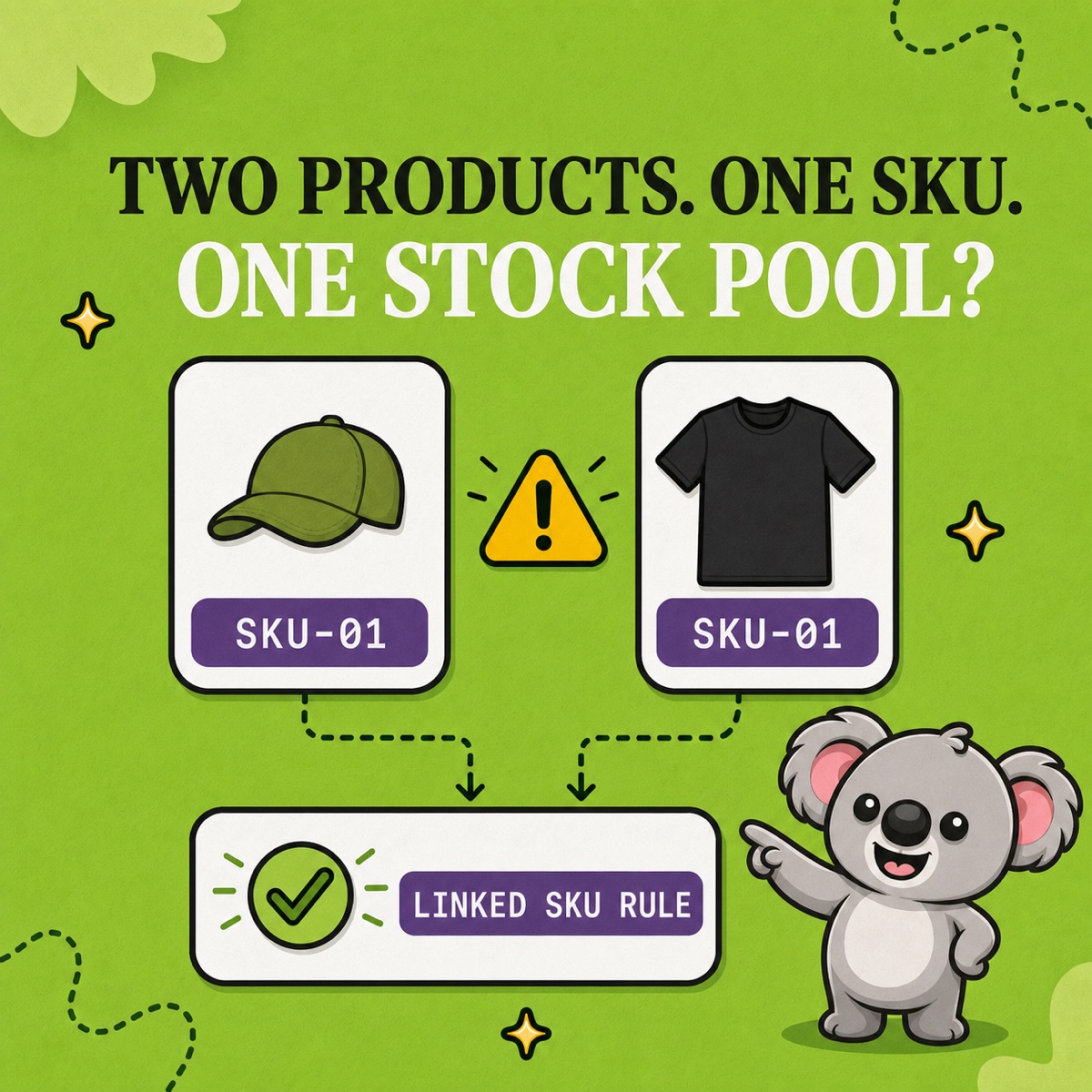 TWO PRODUCTS. ONE SKU. ONE STOCK POOL? A cap and T-shirt share SKU-01 above a warning symbol, while Leafy points to a checked LINKED SKU RULE panel.