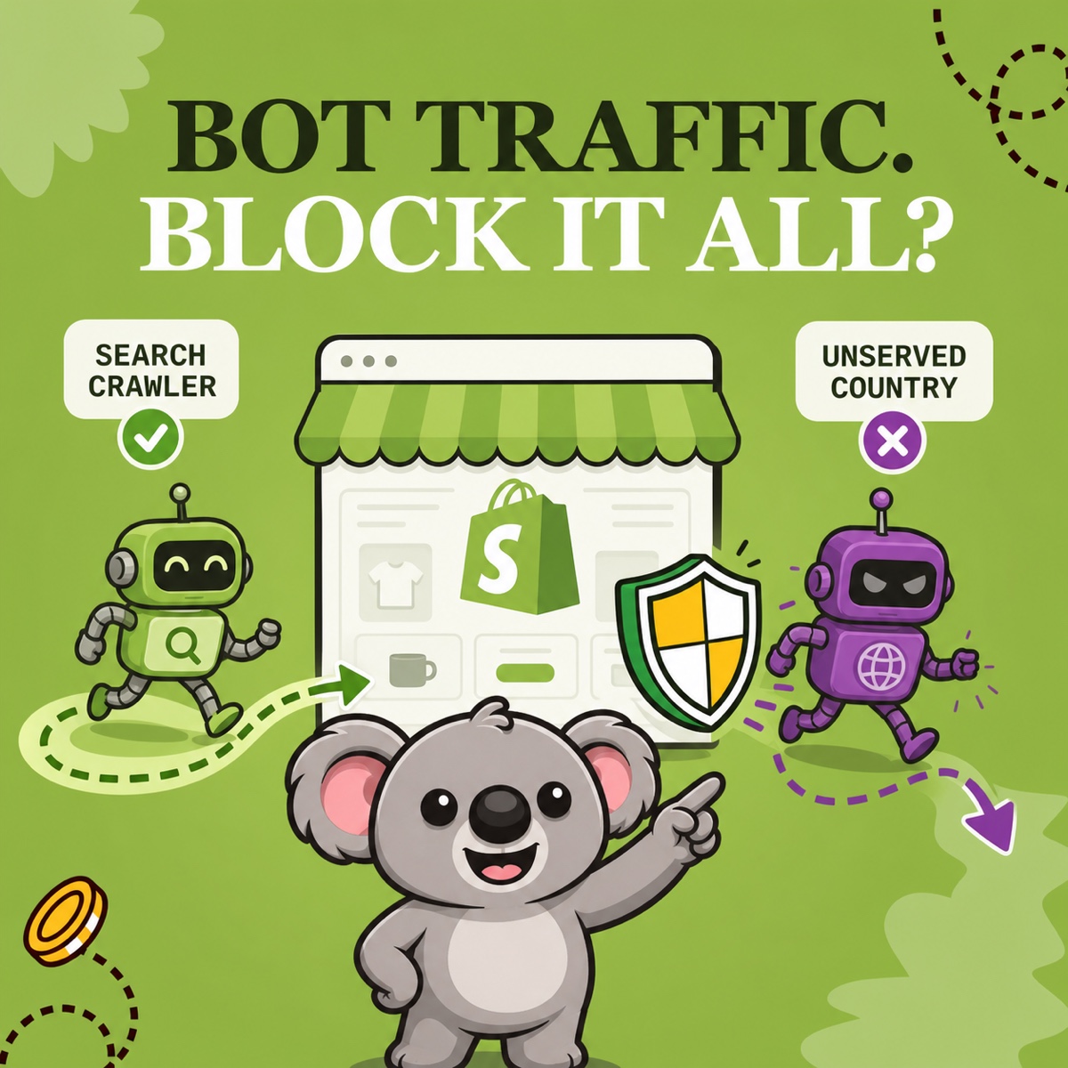 BOT TRAFFIC. BLOCK IT ALL? Leafy points to two paths beside a Shopify storefront: a green search crawler is allowed in, while a purple bot from an unserved country is redirected away by a ShieldLeaf shield.