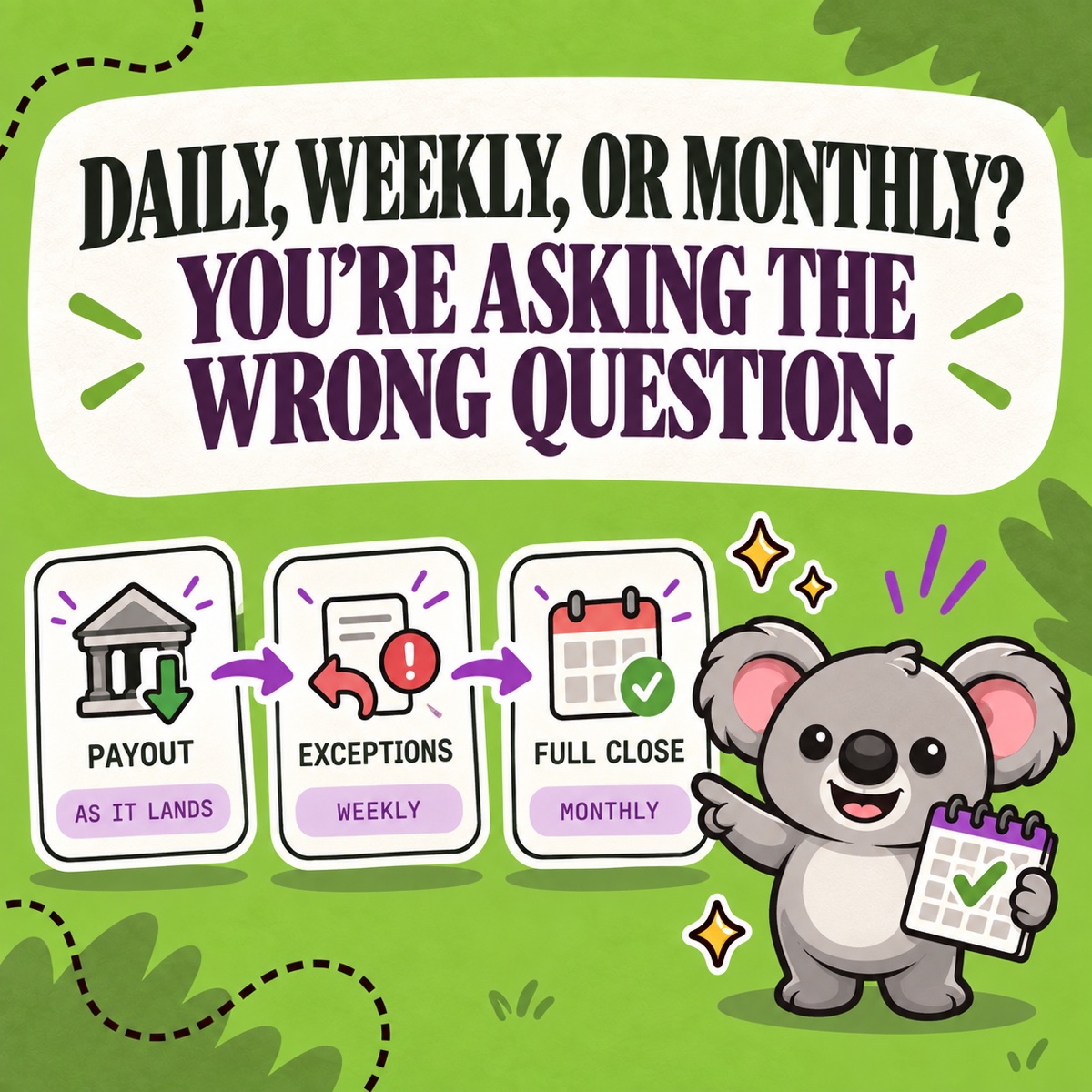 DAILY, WEEKLY, OR MONTHLY? YOU’RE ASKING THE WRONG QUESTION. Leafy points from payout, exception, and full-close cards to one repeatable reconciliation calendar.