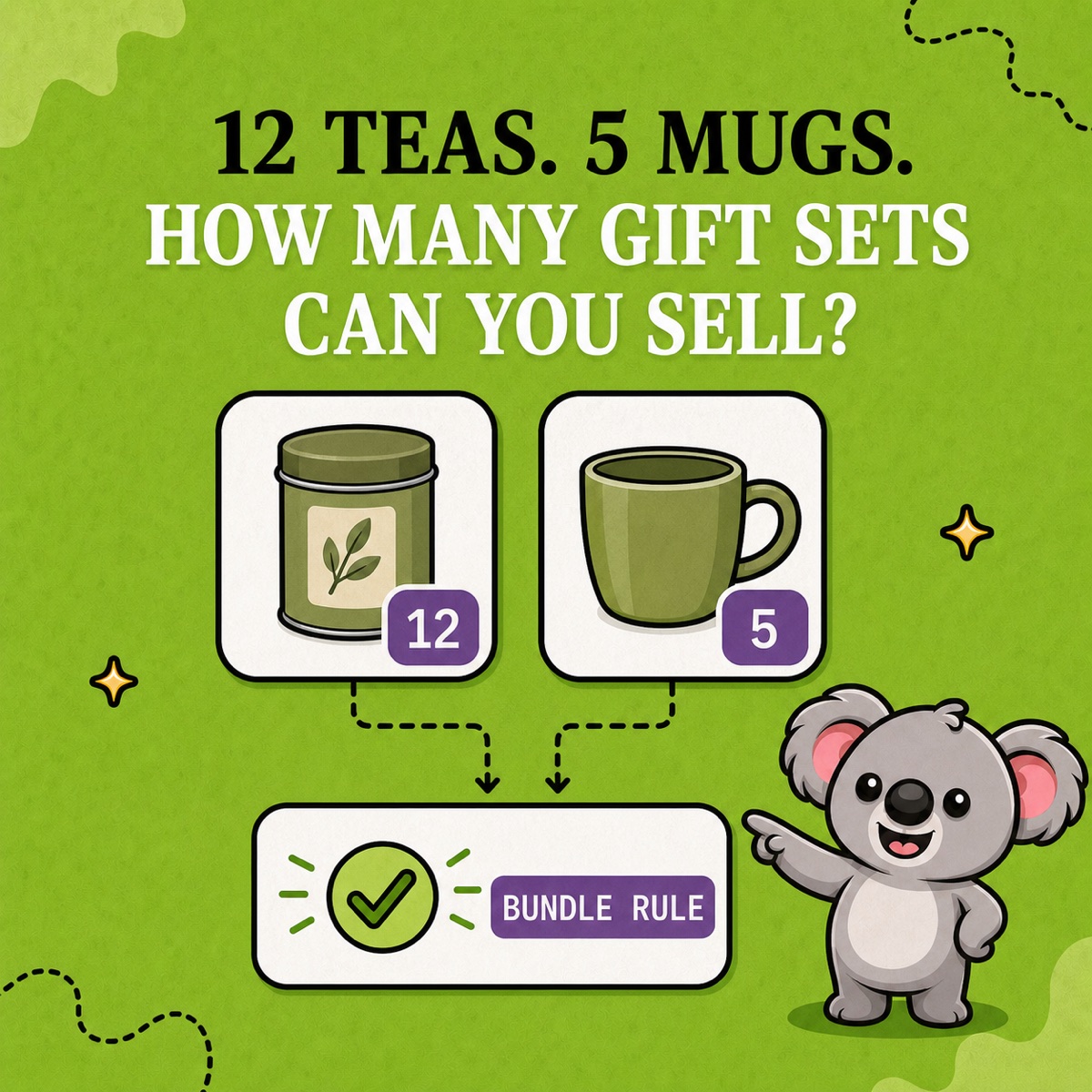 12 TÉS. 5 TAZAS. ¿CUÁNTOS SETS DE REGALO PUEDES VENDER? Leafy señala dos tarjetas de componentes conectadas a un panel de LedgerLeaf marcado como REGLA DE PACK.