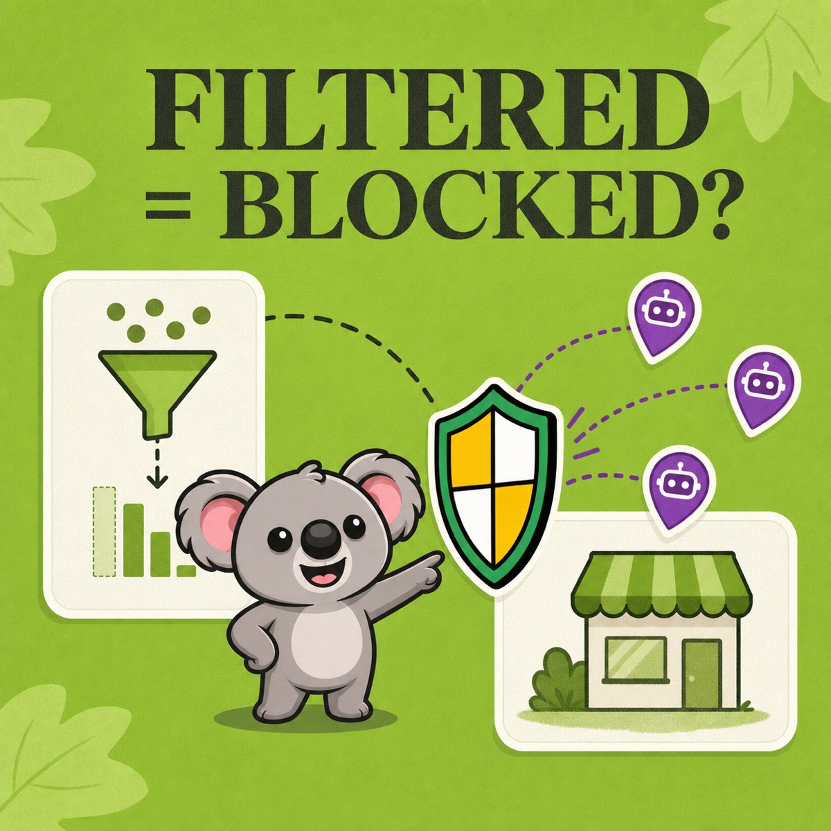FILTERED = BLOCKED? Leafy points to a shield between a white analytics filter card and a storefront as three purple bot map pins approach.