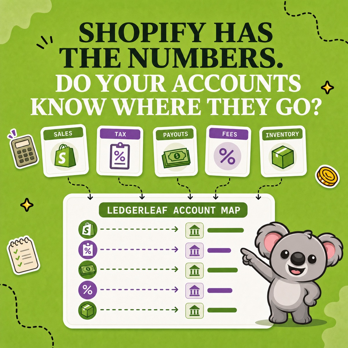 SHOPIFY HAS THE NUMBERS. DO YOUR ACCOUNTS KNOW WHERE THEY GO? Leafy guides sales, tax, payout, fees, and inventory cards into a green LedgerLeaf account map.