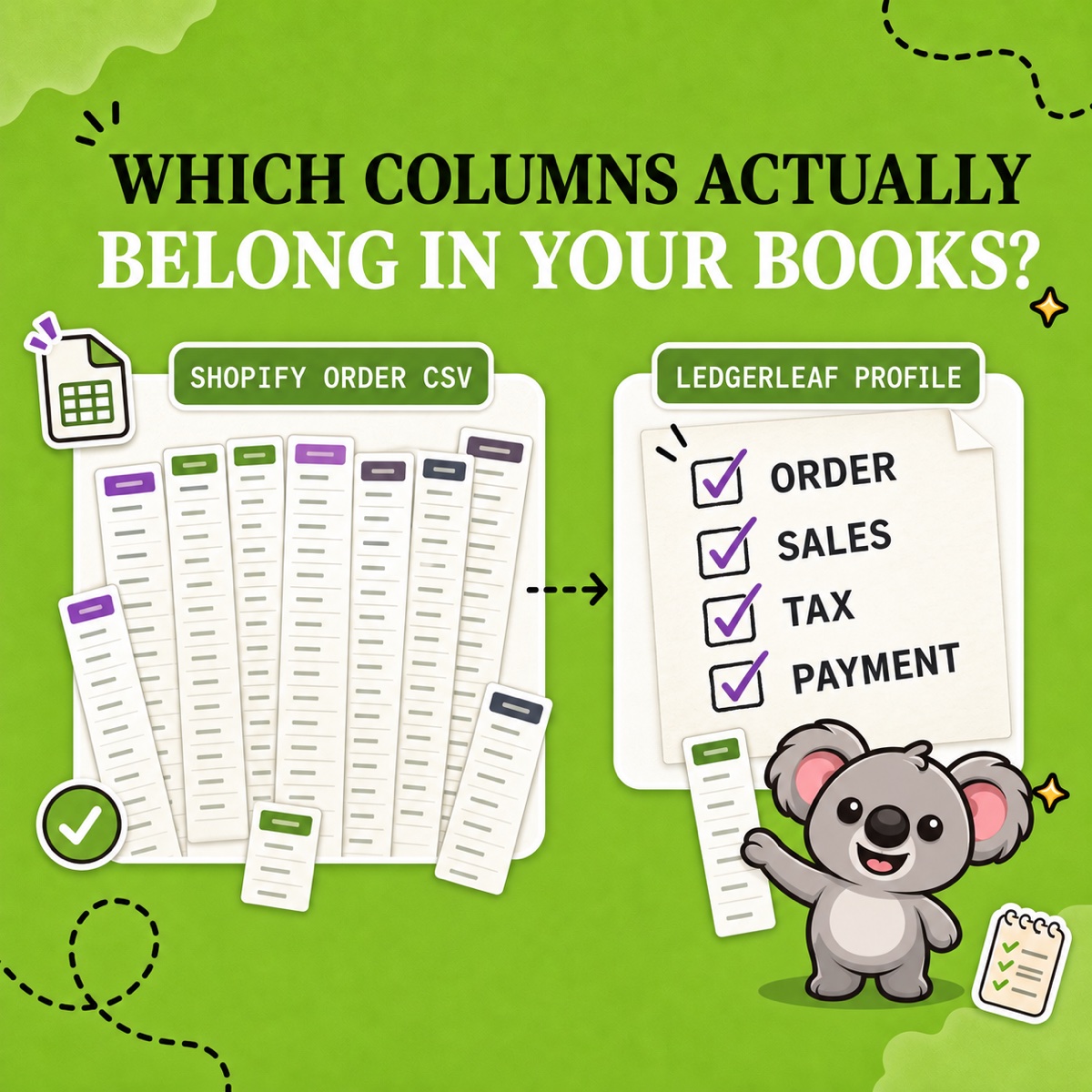 WHICH COLUMNS ACTUALLY BELONG IN YOUR BOOKS? Leafy sostiene una tira de papel con una columna junto a un amplio CSV de pedidos de Shopify y una lista ilustrativa del perfil de LedgerLeaf para las columnas de pedidos, ventas, impuestos y pagos.