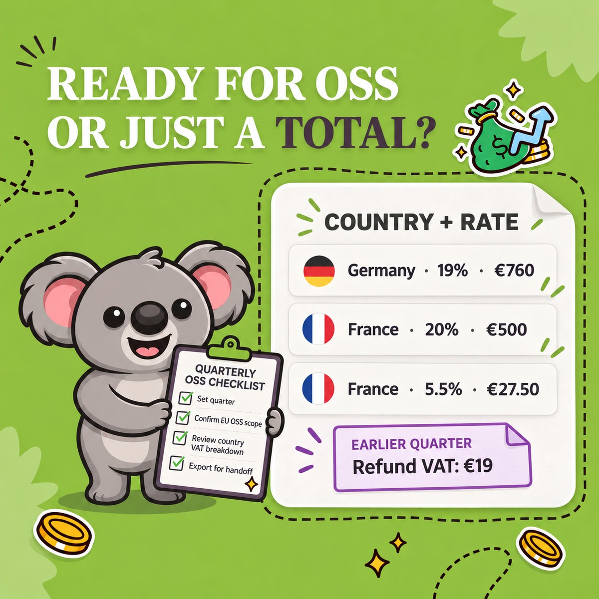 READY FOR OSS OR JUST A TOTAL? Leafy sonriente sostiene una lista OSS trimestral junto a fichas de IVA de Alemania y Francia por tipo y una nota separada sobre un reembolso de 19 € de IVA de un trimestre anterior.