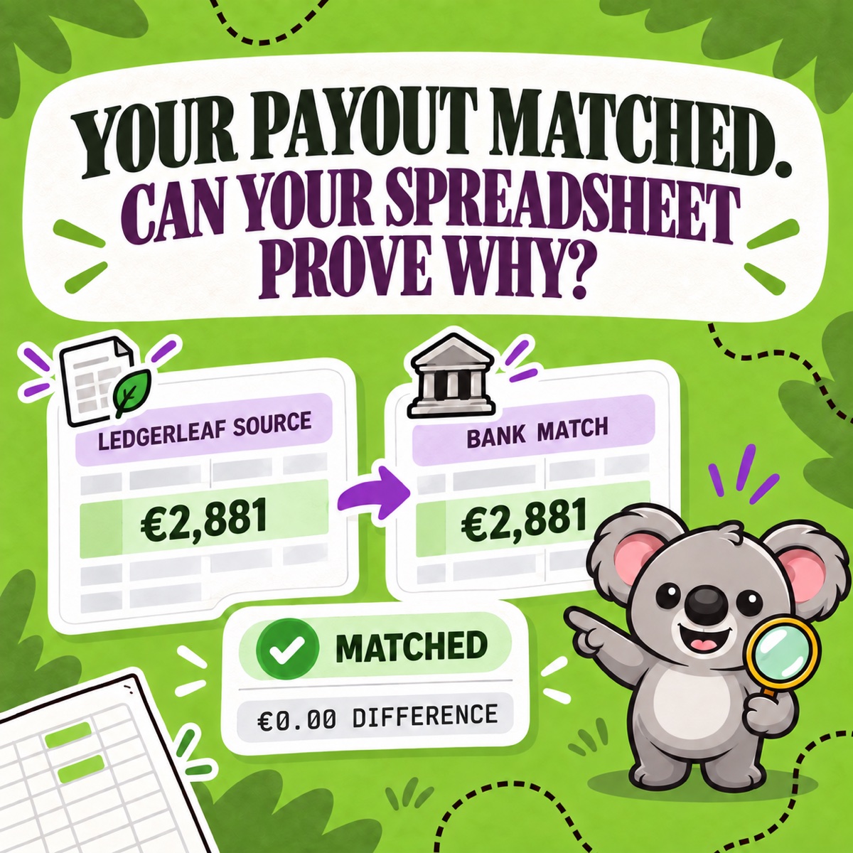 YOUR PAYOUT MATCHED. CAN YOUR SPREADSHEET PROVE WHY? Leafy compares a LedgerLeaf payout source tab with a bank-match row showing a zero difference and a green Matched status.