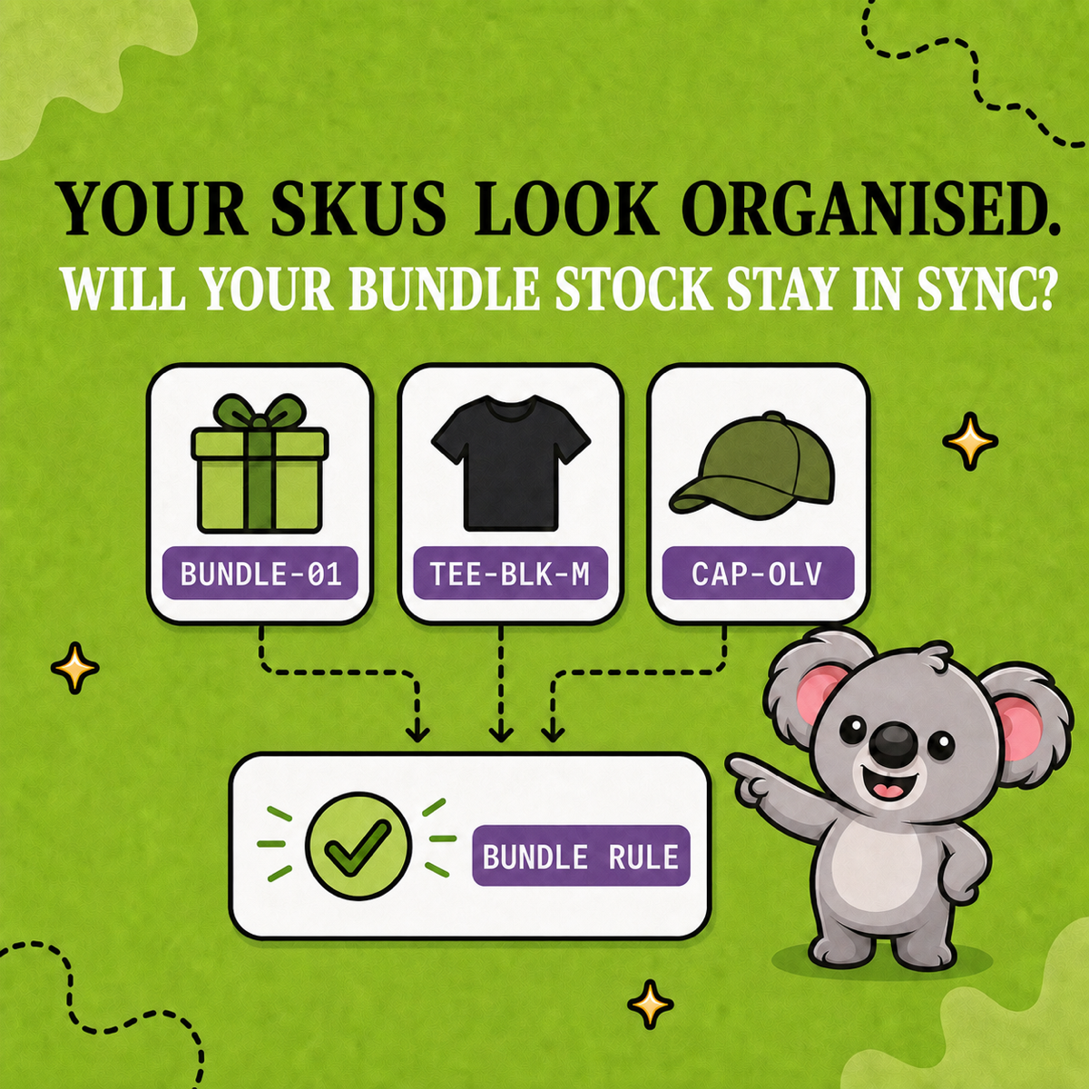 YOUR SKUS LOOK ORGANISED. WILL YOUR BUNDLE STOCK STAY IN SYNC? Leafy points from a bundle SKU and two component SKU cards to a checked BUNDLE RULE panel.