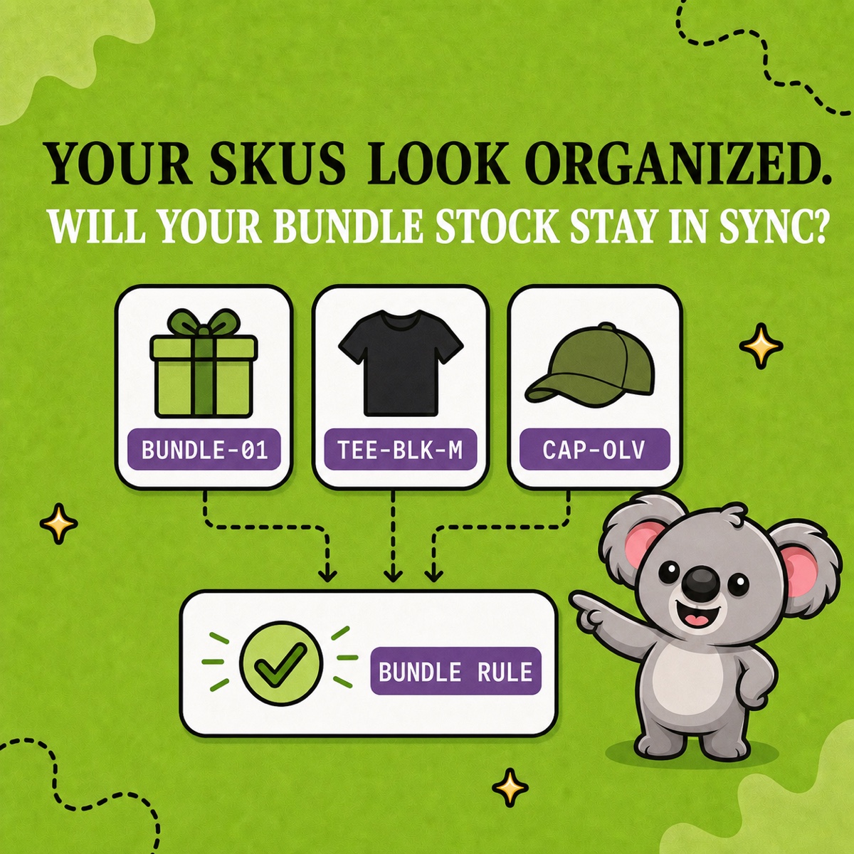 YOUR SKUS LOOK ORGANIZED. WILL YOUR BUNDLE STOCK STAY IN SYNC? Leafy points from a bundle SKU and two component SKU cards to a checked BUNDLE RULE panel.