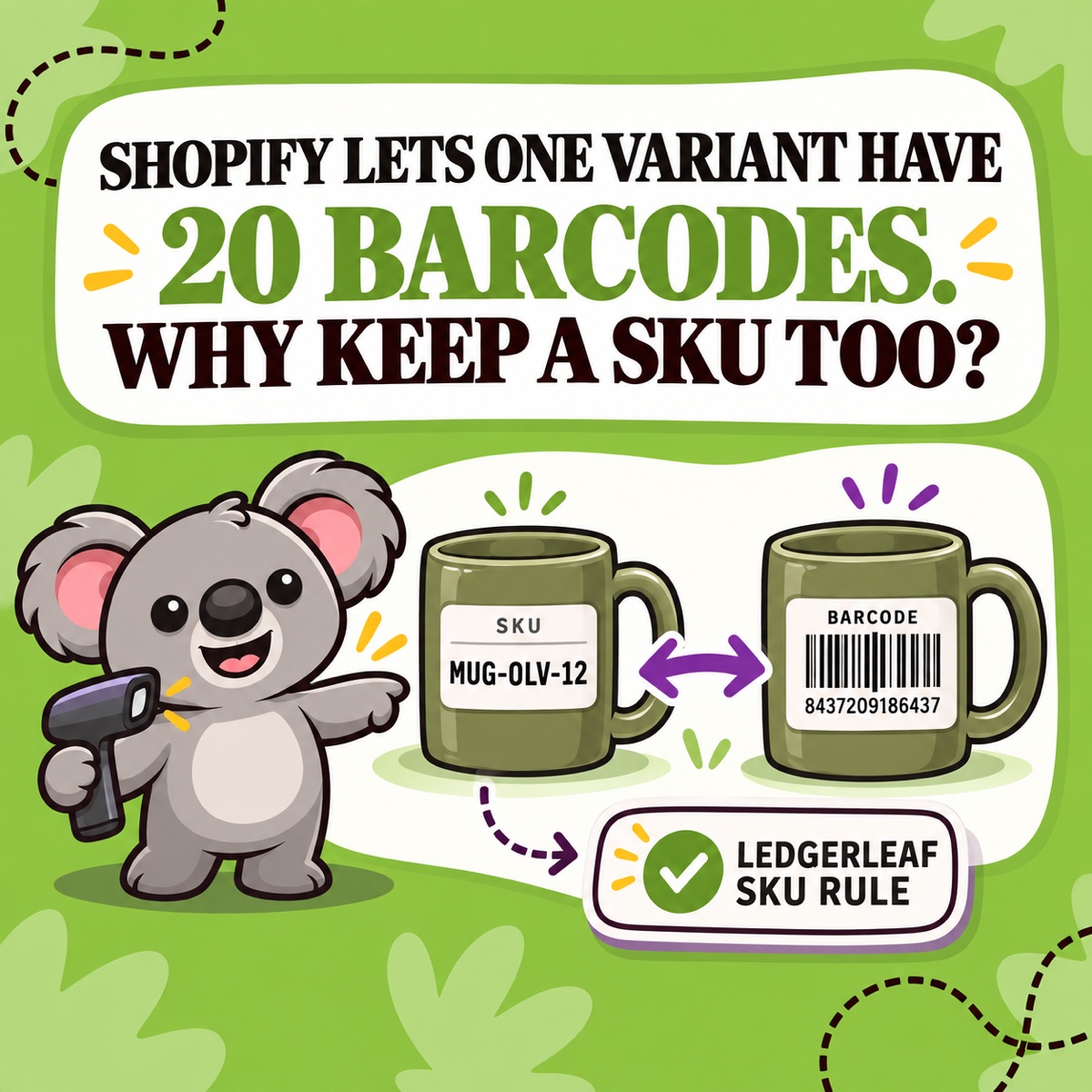 SHOPIFY LETS ONE VARIANT HAVE 20 BARCODES. WHY KEEP A SKU TOO? Leafy compare le SKU lisible MUG-OLV-12 à une étiquette de code-barres scannable et montre une règle de SKU LedgerLeaf vérifiée.