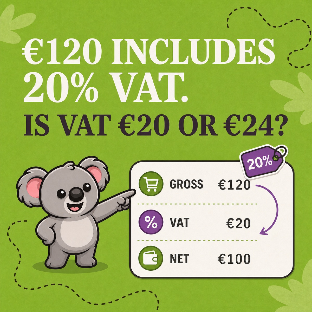 €120 INCLUDES 20% VAT. IS VAT €20 OR €24? Leafy points to a LedgerLeaf-style review panel that splits gross €120 into VAT €20 and net €100.