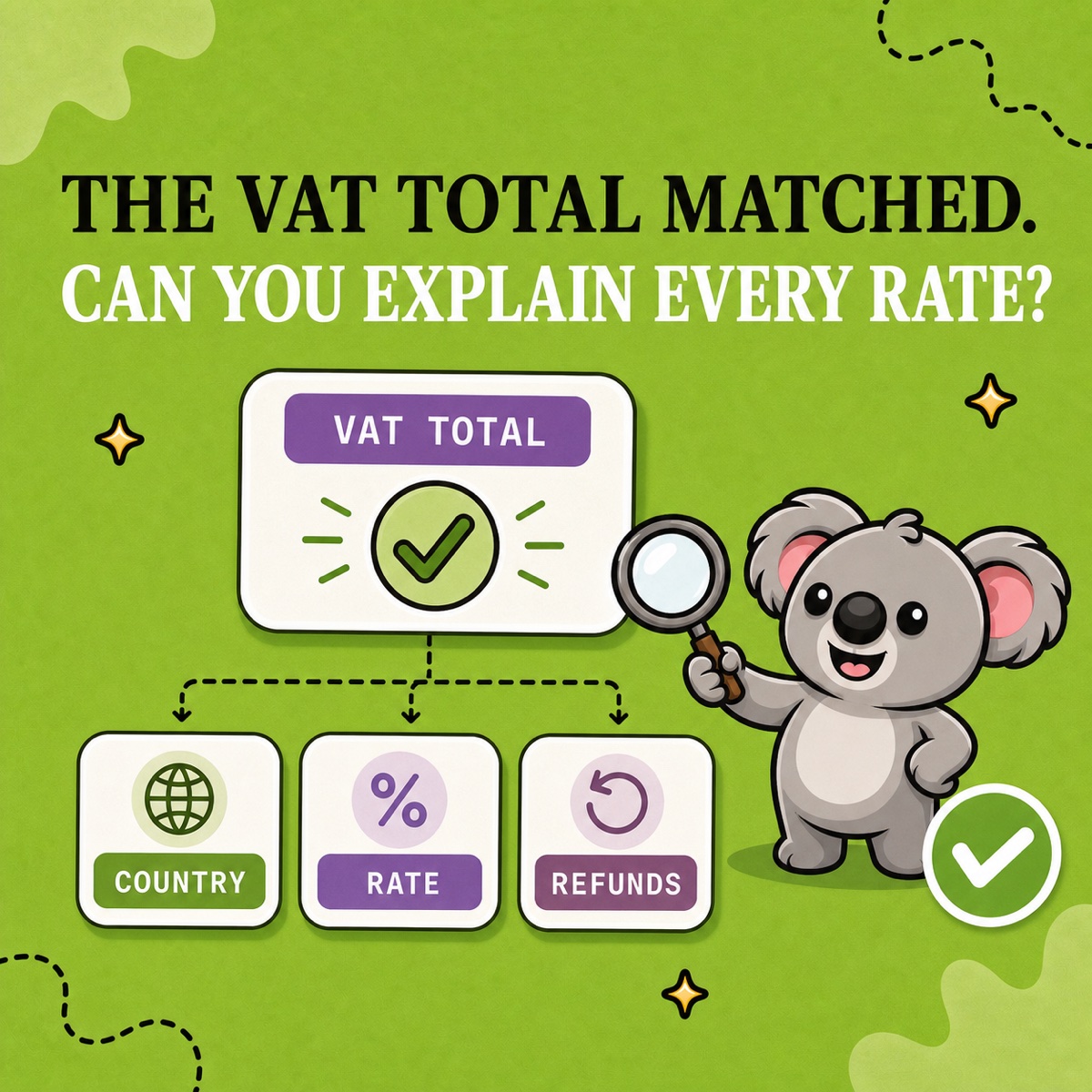 THE VAT TOTAL MATCHED. CAN YOU EXPLAIN EVERY RATE? Leafy uses a magnifying glass to trace a VAT total into country, rate, and refund review cards.